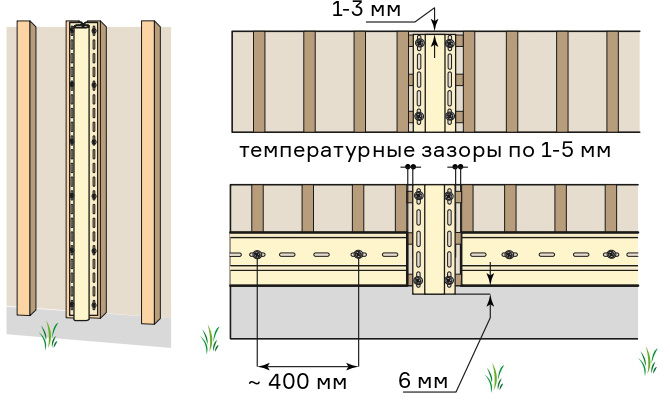 Установка н-профиля